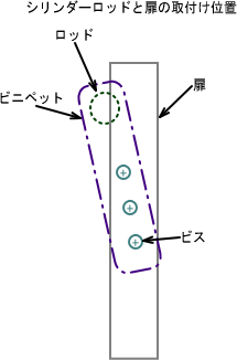 �V�����_�[���b�h�Ɣ��̎��t���ʒu