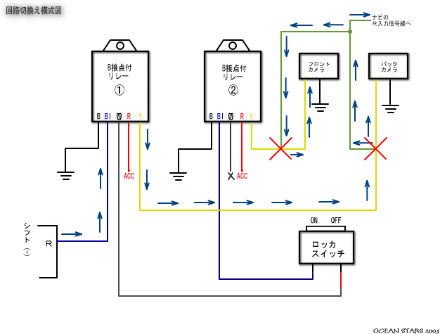 前方カメラ フロントカメラ 後方カメラ バックカメラ 切換え回路 リレーをつかった簡易回路 Ocean Stars